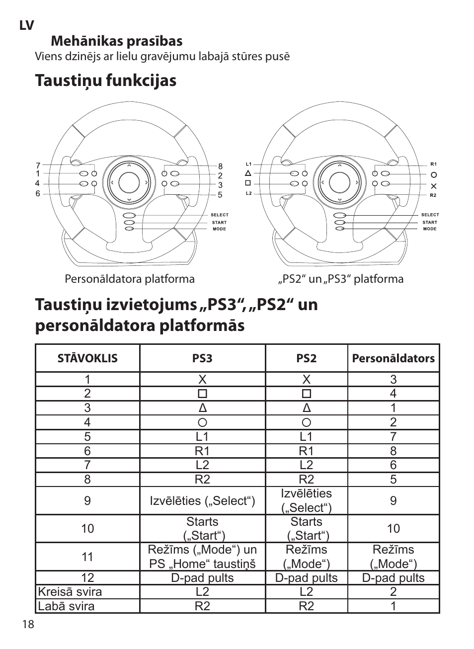 Mehānikas prasības | Acme Extreme Rally wheel User Manual | Page 18 / 84
