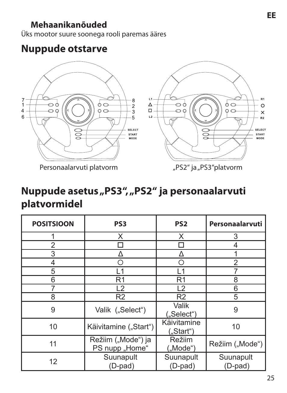 Mehaanikanõuded | Acme Extreme Rally wheel User Manual | Page 25 / 84