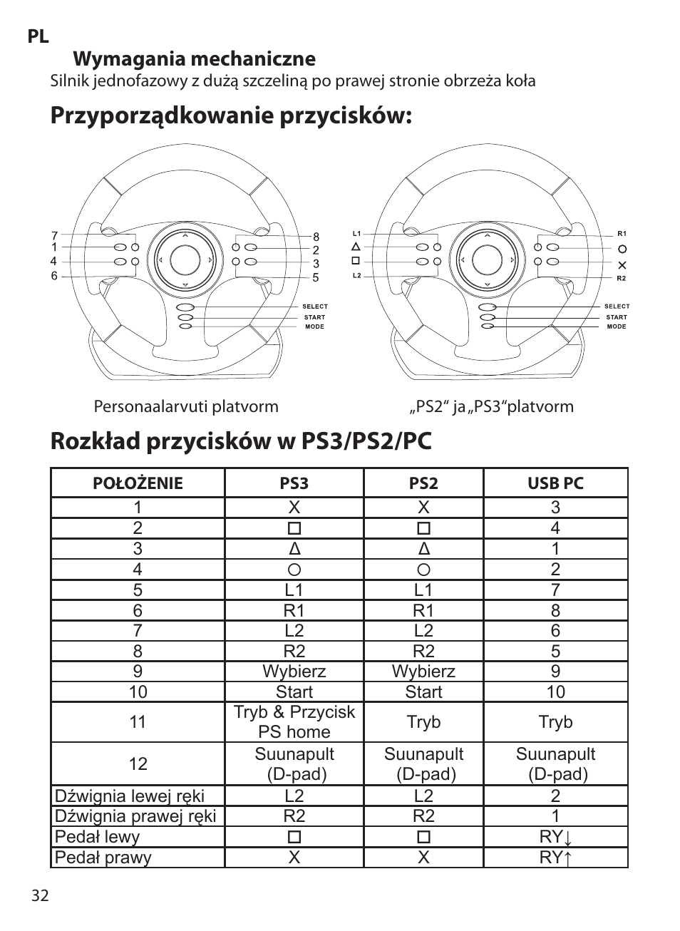 Przyporządkowanie przycisków, Rozkład przycisków w ps3/ps2/pc, Wymagania mechaniczne | Acme Extreme Rally wheel User Manual | Page 32 / 84