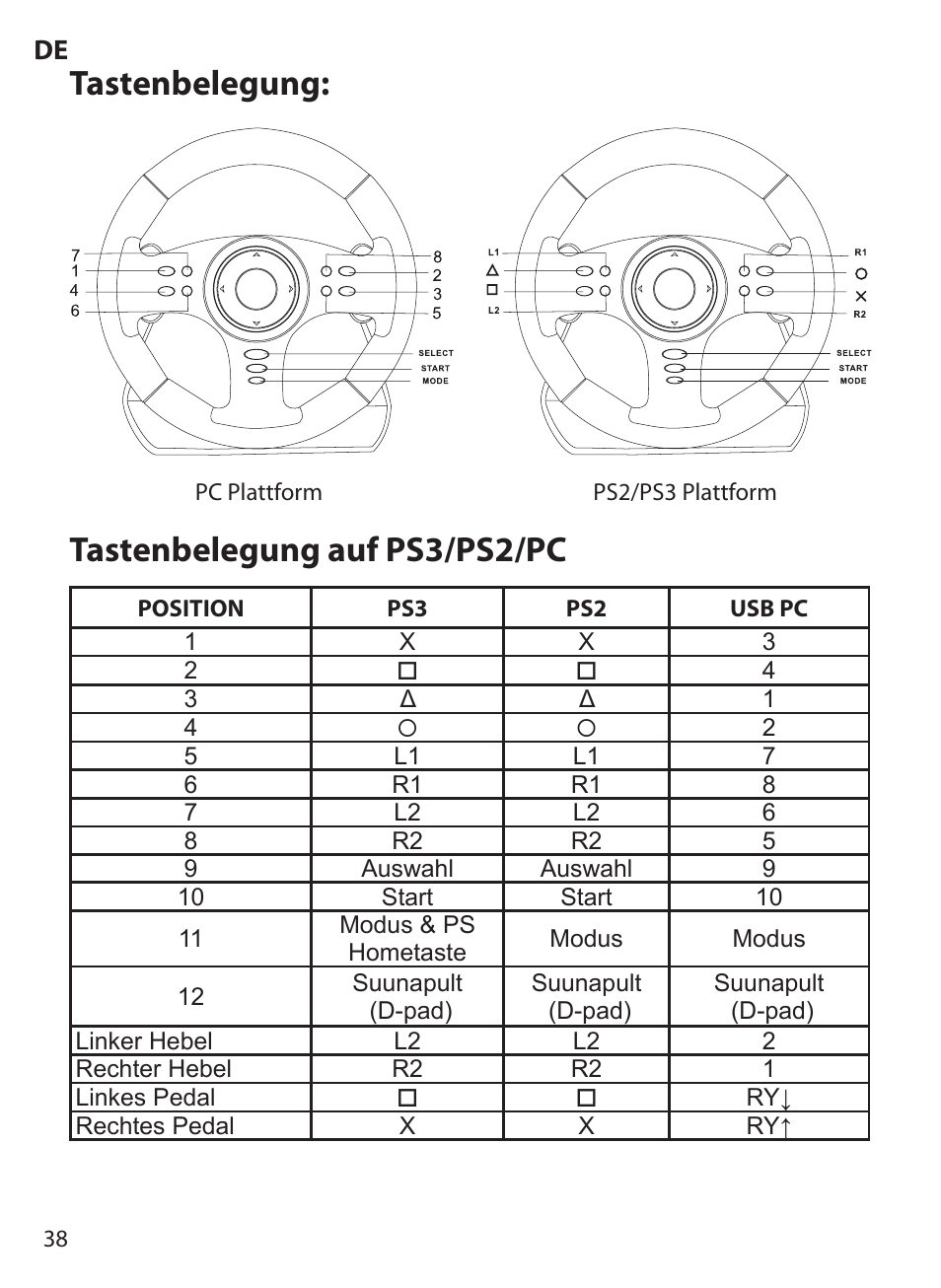 Tastenbelegung, Tastenbelegung auf ps3/ps2/pc | Acme Extreme Rally wheel User Manual | Page 38 / 84