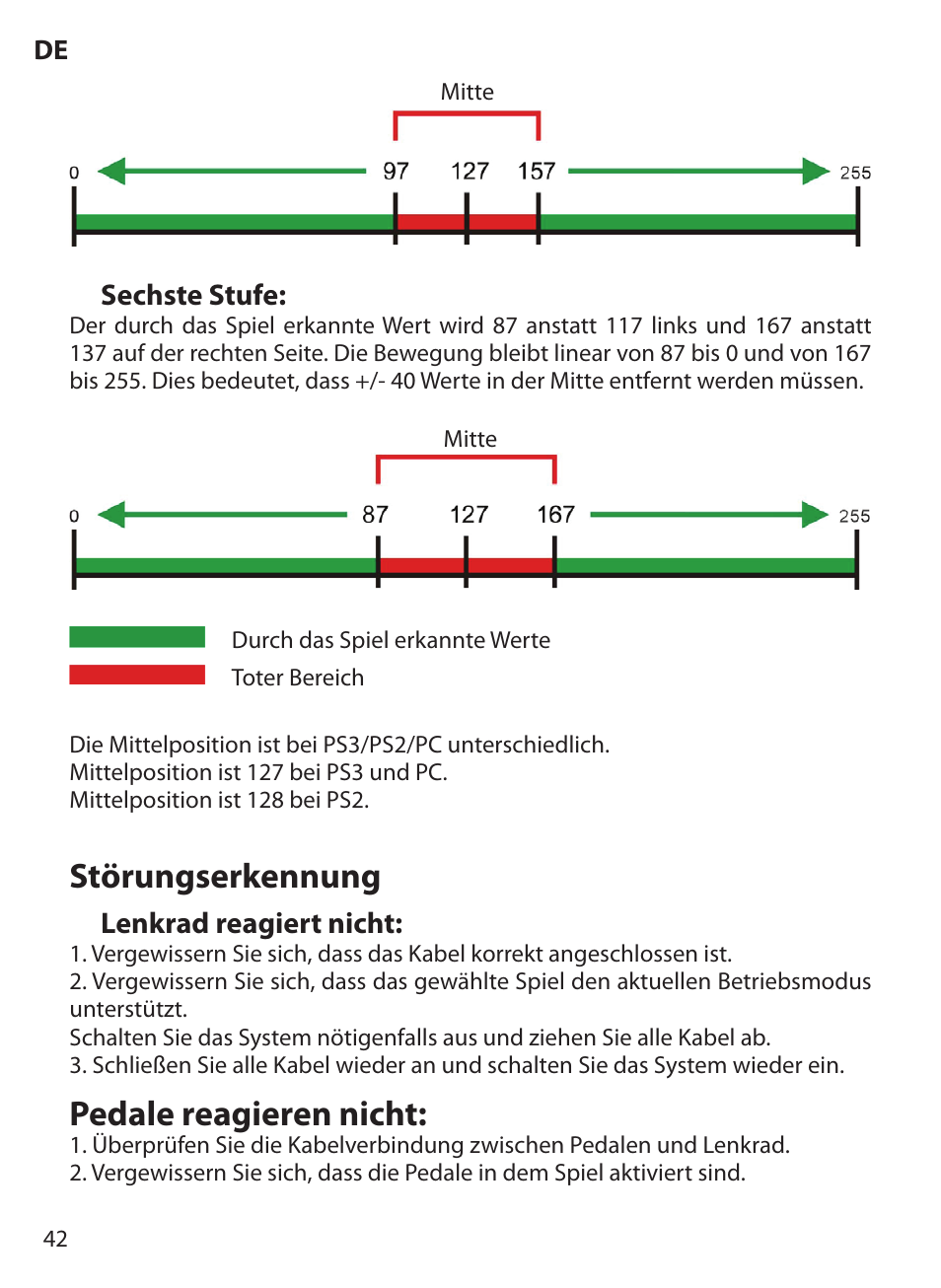 Störungserkennung, Pedale reagieren nicht | Acme Extreme Rally wheel User Manual | Page 42 / 84