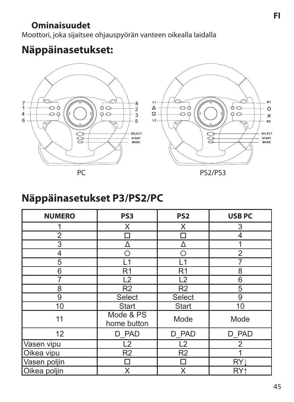Näppäinasetukset, Näppäinasetukset p3/ps2/pc, Ominaisuudet | Acme Extreme Rally wheel User Manual | Page 45 / 84