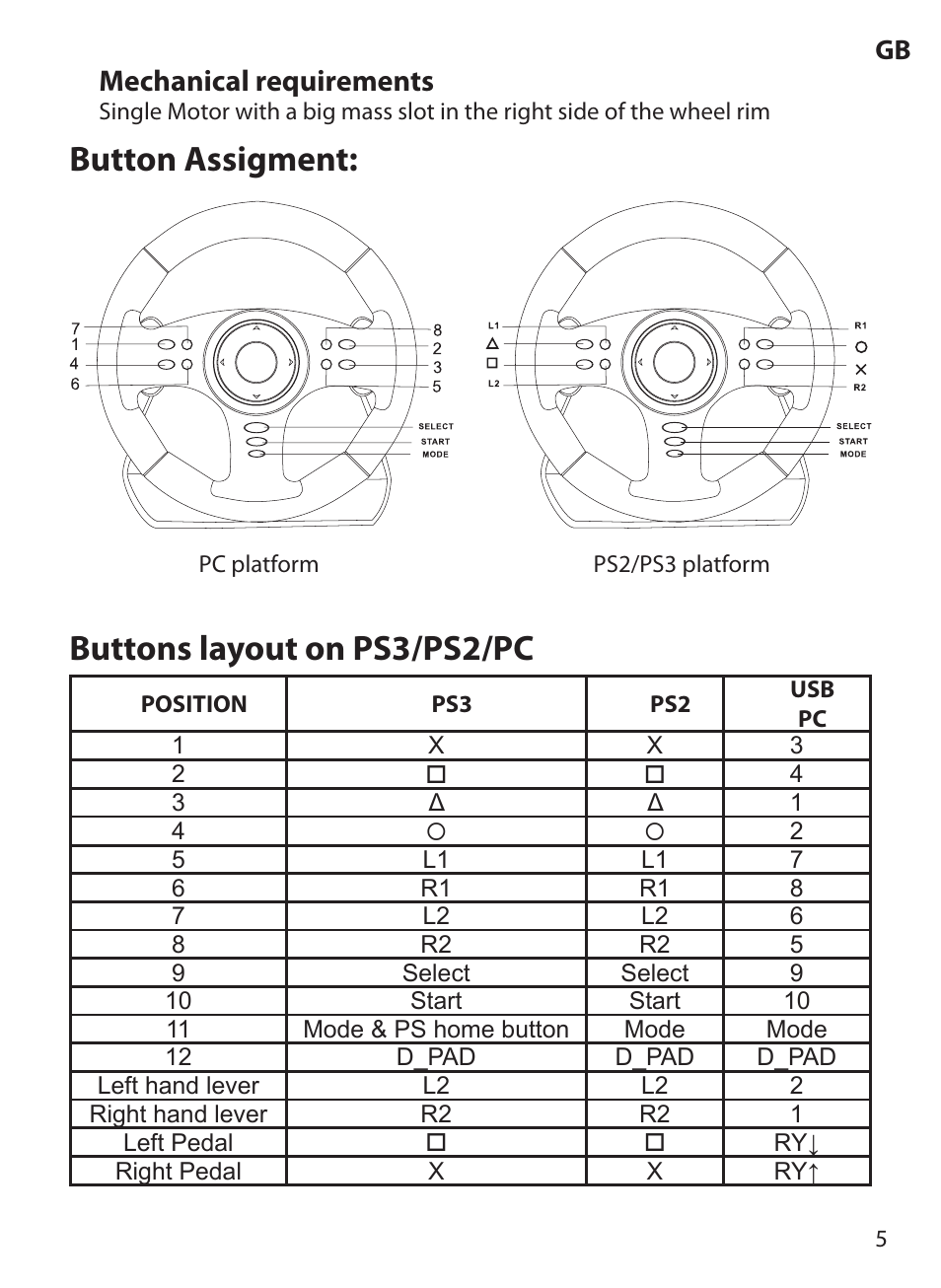 Button assigment: buttons layout on ps3/ps2/pc, Mechanical requirements | Acme Extreme Rally wheel User Manual | Page 5 / 84