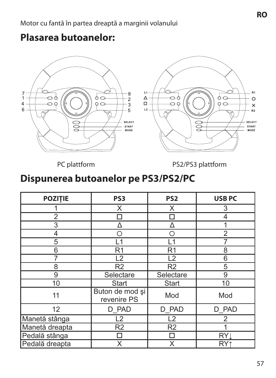 Plasarea butoanelor, Dispunerea butoanelor pe ps3/ps2/pc | Acme Extreme Rally wheel User Manual | Page 57 / 84
