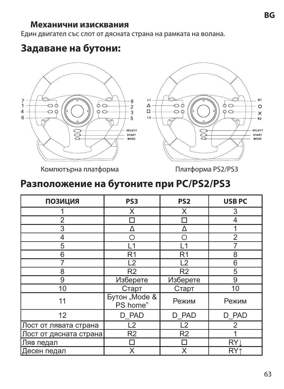 Задаване на бутони, Разположение на бутоните при pc/ps2/ps3, Механични изисквания | Acme Extreme Rally wheel User Manual | Page 63 / 84