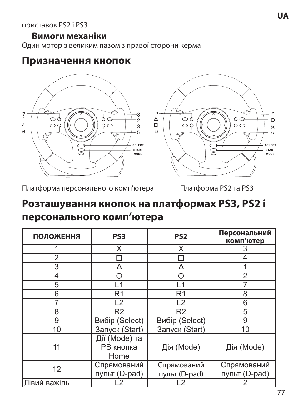 Призначення кнопок, Вимоги механіки | Acme Extreme Rally wheel User Manual | Page 77 / 84