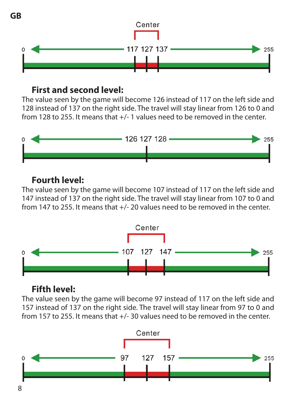 Acme Extreme Rally wheel User Manual | Page 8 / 84