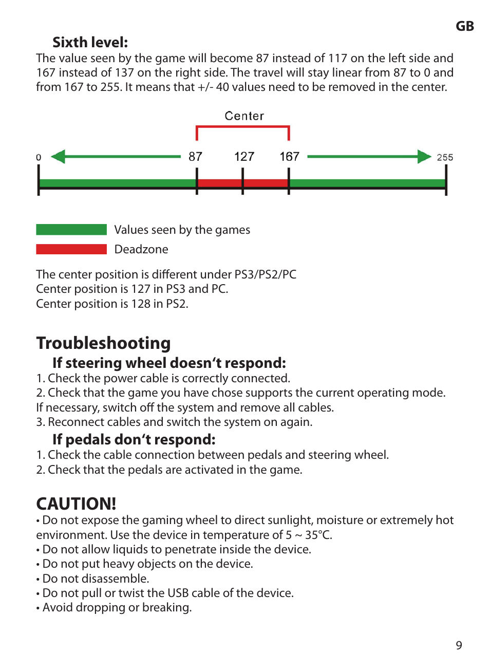 Troubleshooting, Caution | Acme Extreme Rally wheel User Manual | Page 9 / 84