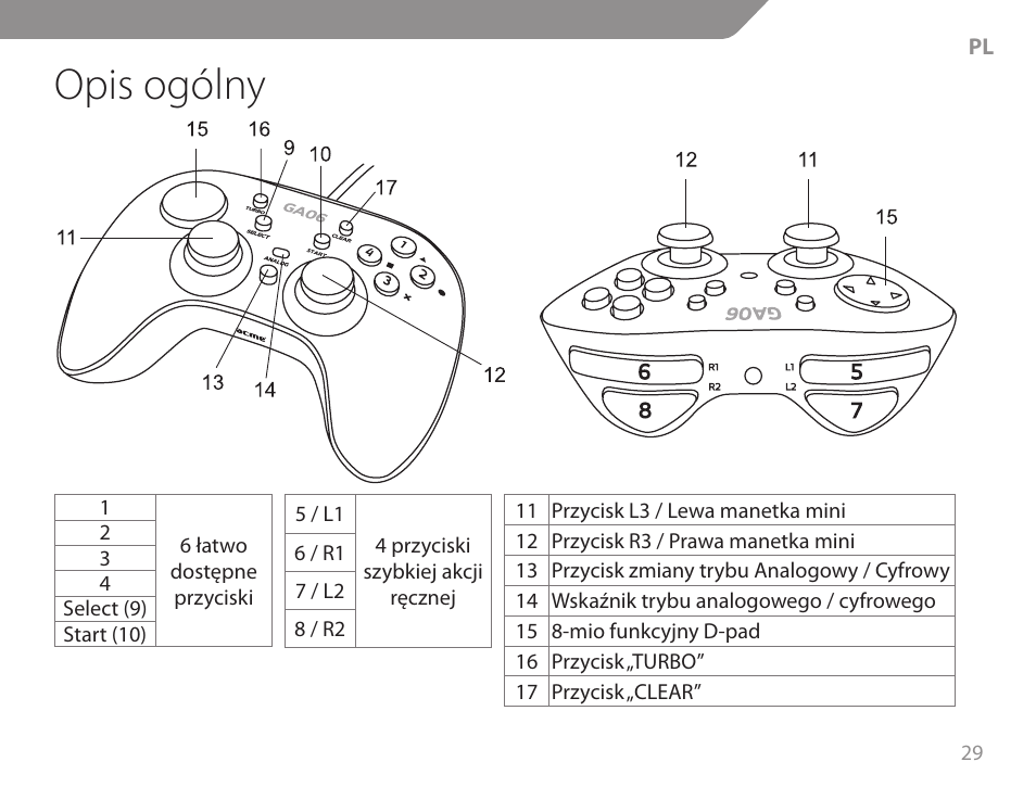 Opis ogólny | Acme GA06 User Manual | Page 29 / 96