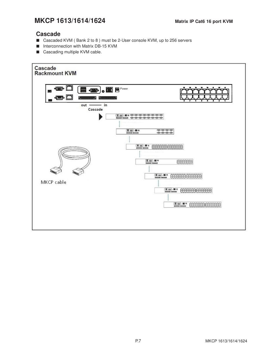 Cascade | Acnodes MKP1602__MKCP 1614 User Manual | Page 10 / 22