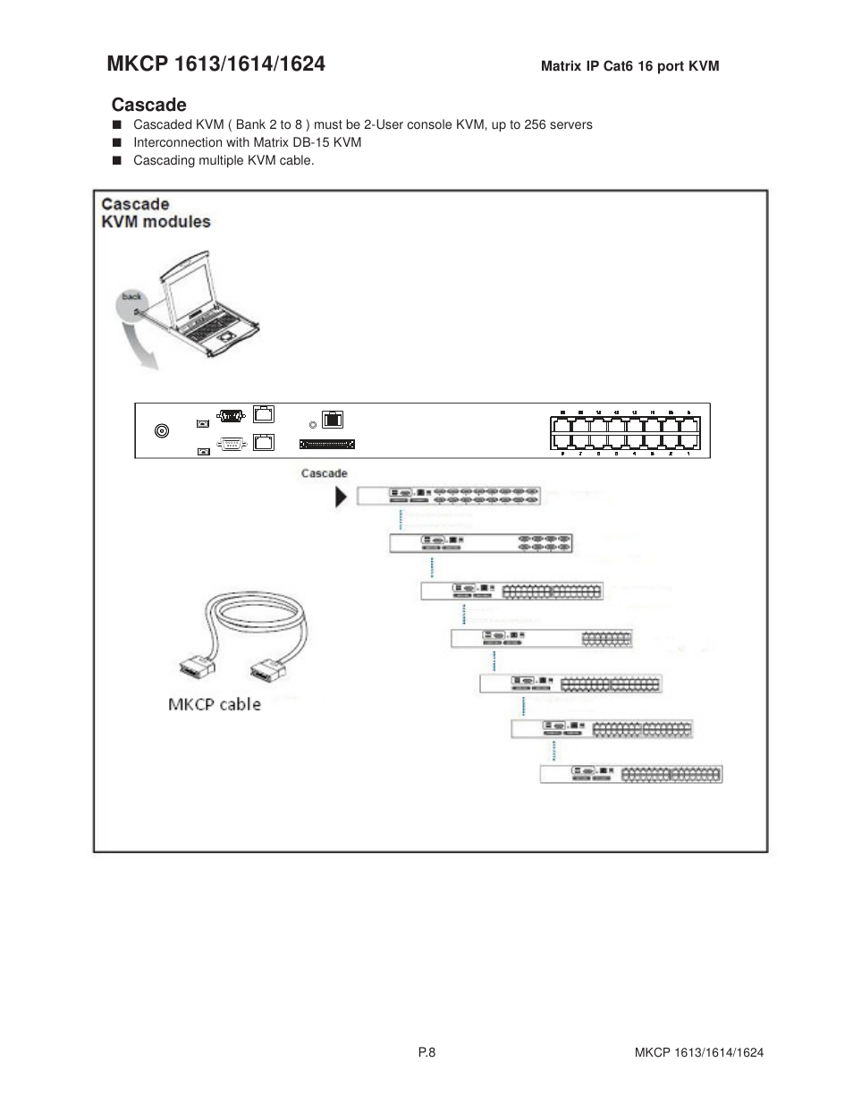Cascade | Acnodes MKP1602__MKCP 1614 User Manual | Page 11 / 22