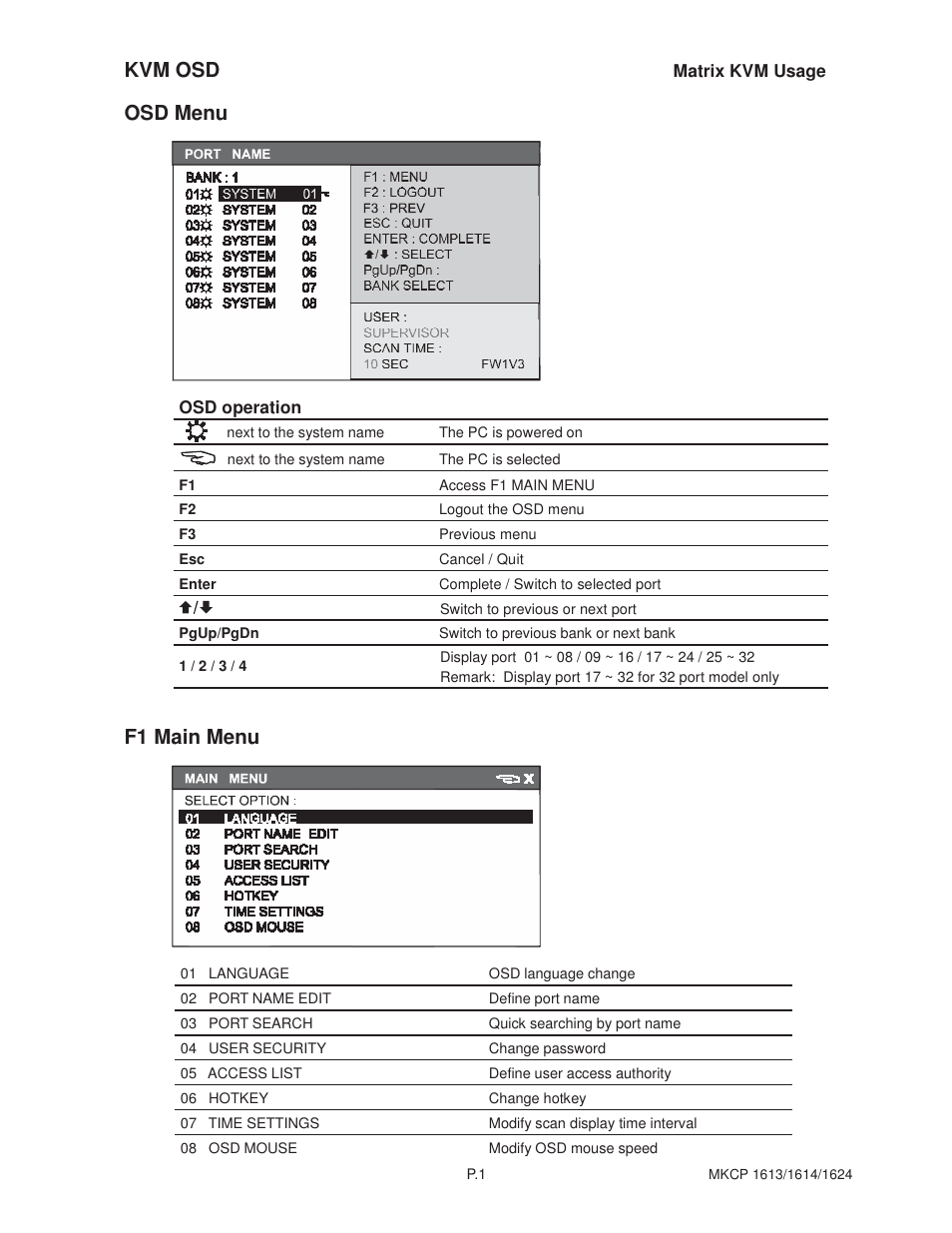 Kvm osd, Osd menu, F1 main menu | Matrix kvm usage, Osd operation | Acnodes MKP1602__MKCP 1614 User Manual | Page 15 / 22