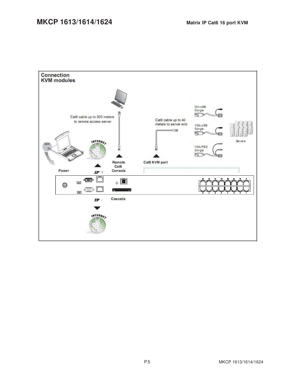 Acnodes MKP1602__MKCP 1614 User Manual | Page 8 / 22