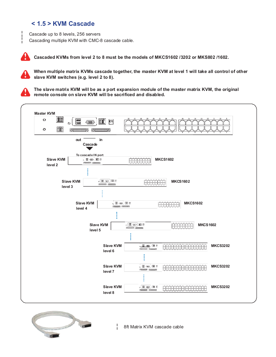 5 > kvm cascade, Cmc-8 | Acnodes MKP1602__MKCP 3224 User Manual | Page 10 / 15