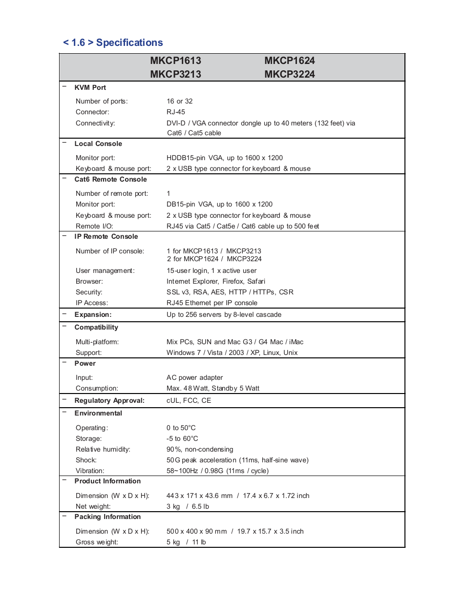 Acnodes MKP1602__MKCP 3224 User Manual | Page 11 / 15