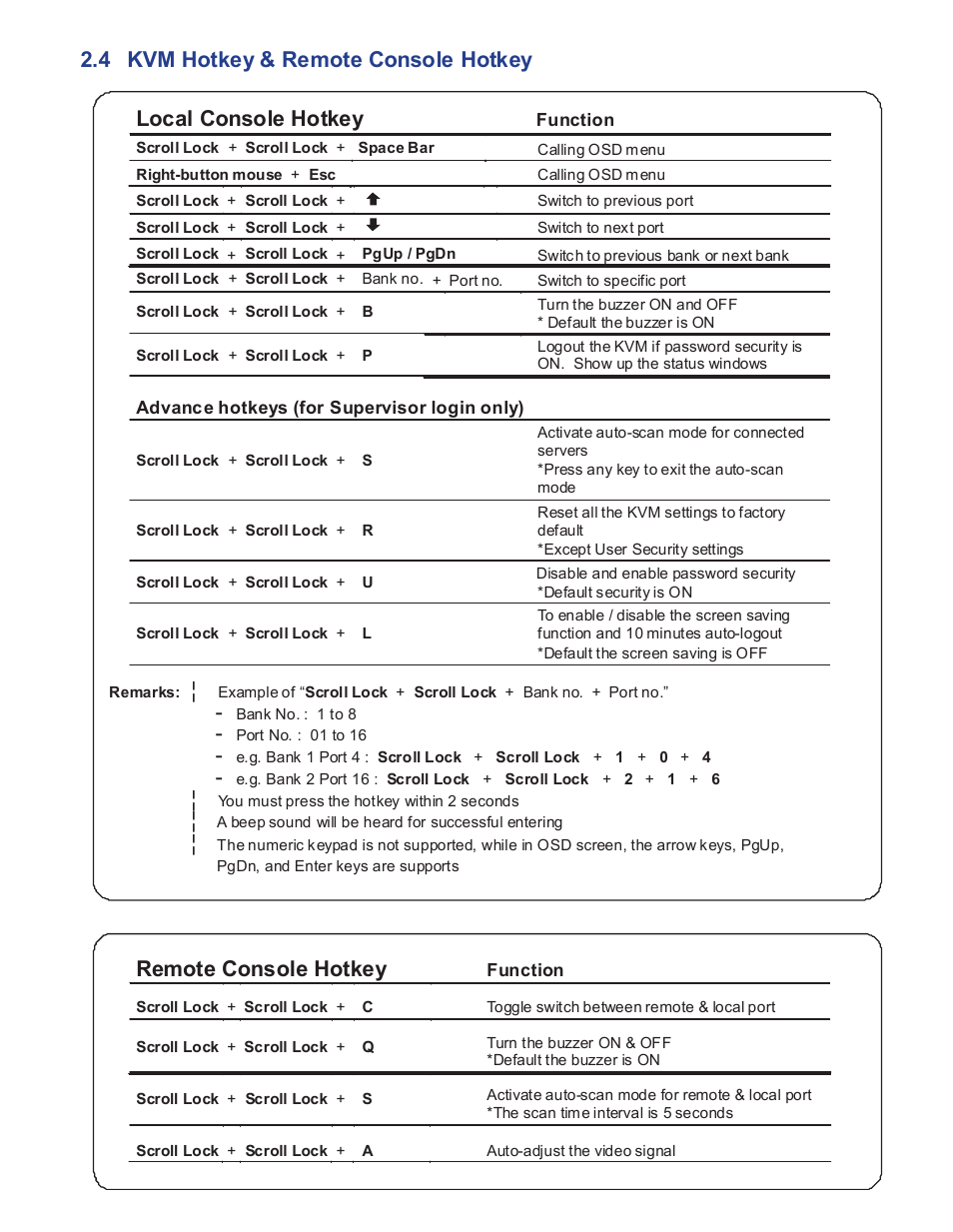 Remote console hotkey | Acnodes MKP1602__MKCP 3224 User Manual | Page 15 / 15
