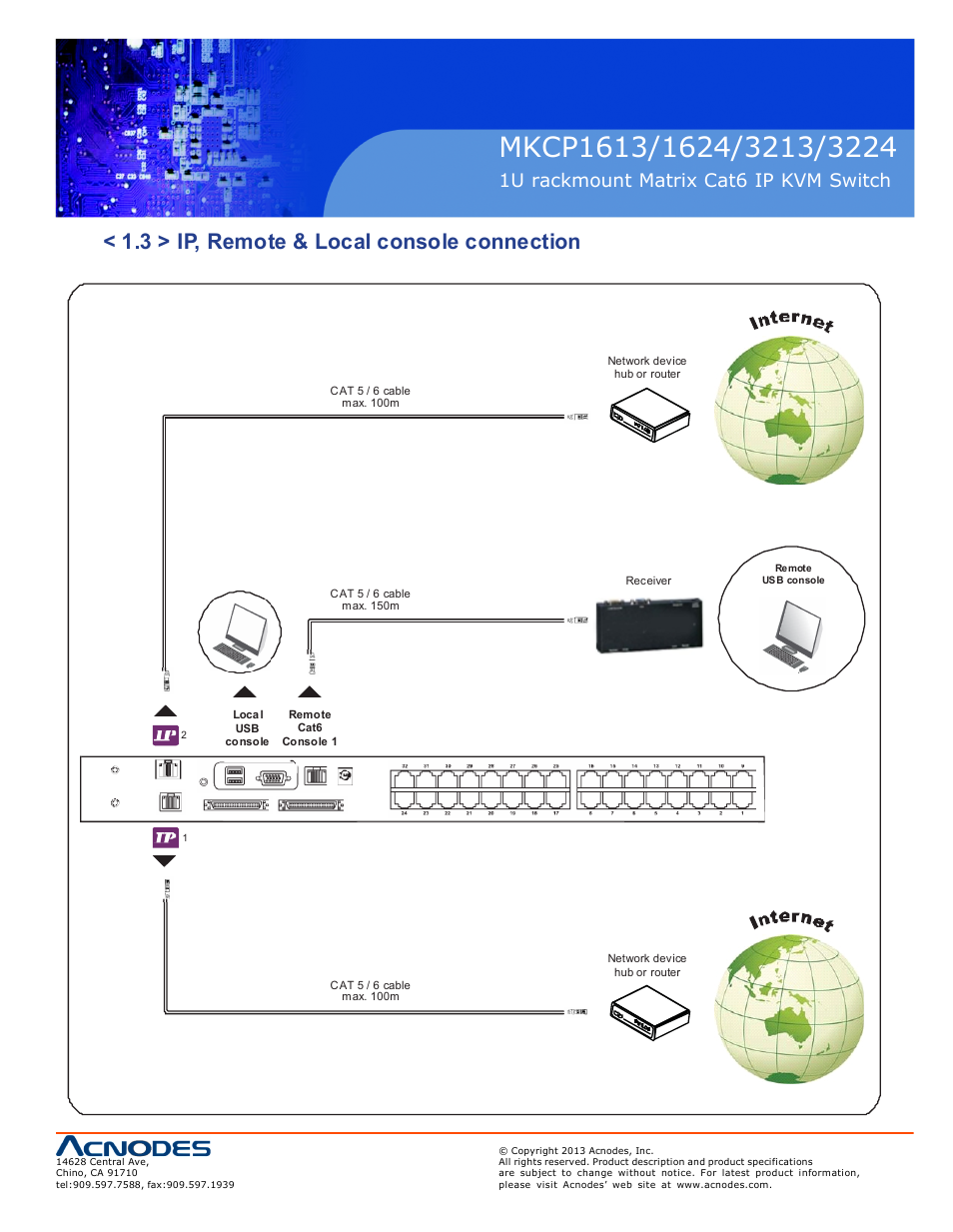 3 > ip, remote & local console connection, 1u rackmount matrix cat6 ip kvm switch | Acnodes MKP1602__MKCP 3224 User Manual | Page 7 / 15