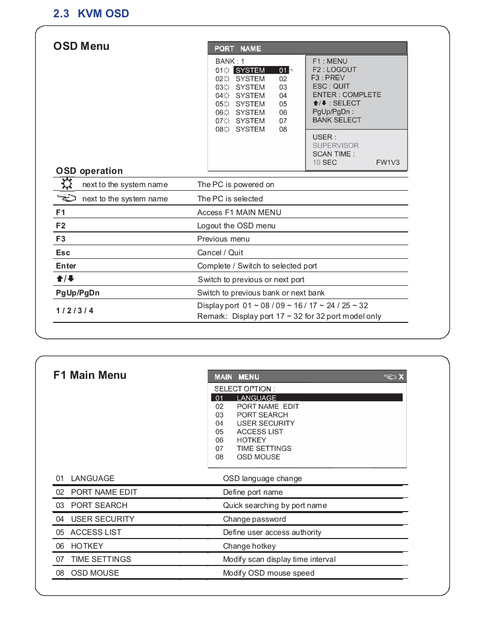 3 kvm osd osd menu, F1 main menu | Acnodes KPH 802 User Manual | Page 12 / 14