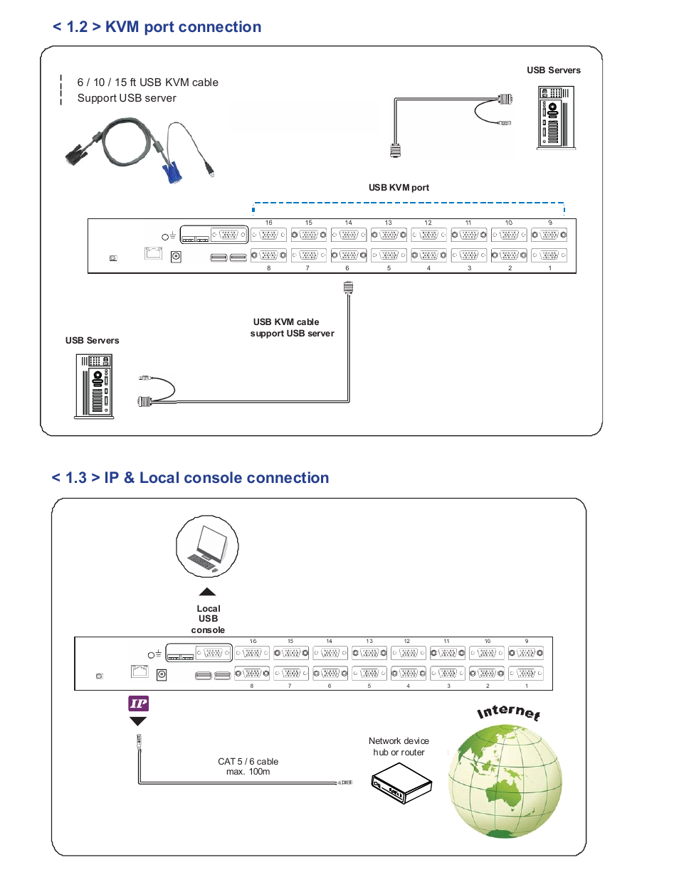 3 > ip & local console connection, Support usb server | Acnodes KPH 802 User Manual | Page 6 / 14