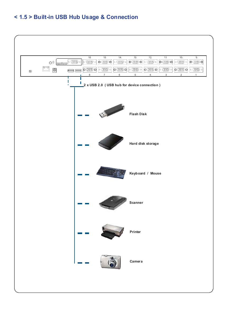 5 > built-in usb hub usage & connection | Acnodes KPH 802 User Manual | Page 8 / 14