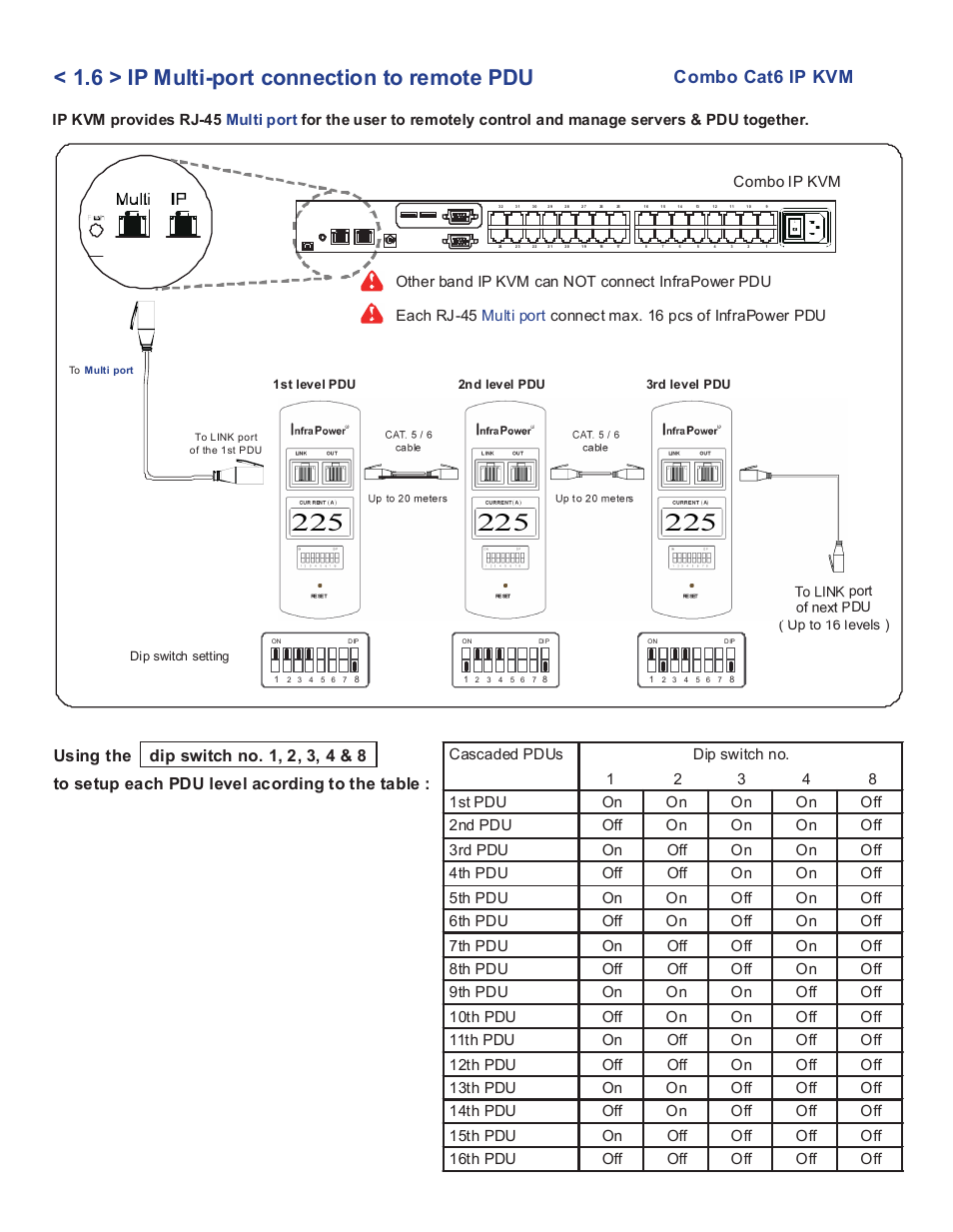 6 > ip multi-port connection to remote pdu, Combo cat6 ip kvm | Acnodes KC P802 User Manual | Page 10 / 17