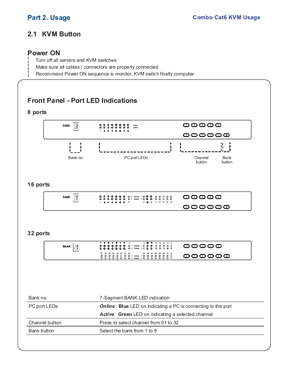 Part 2. usage, 1 kvm button power on, Front panel - port led indications | Acnodes KC P802 User Manual | Page 13 / 17