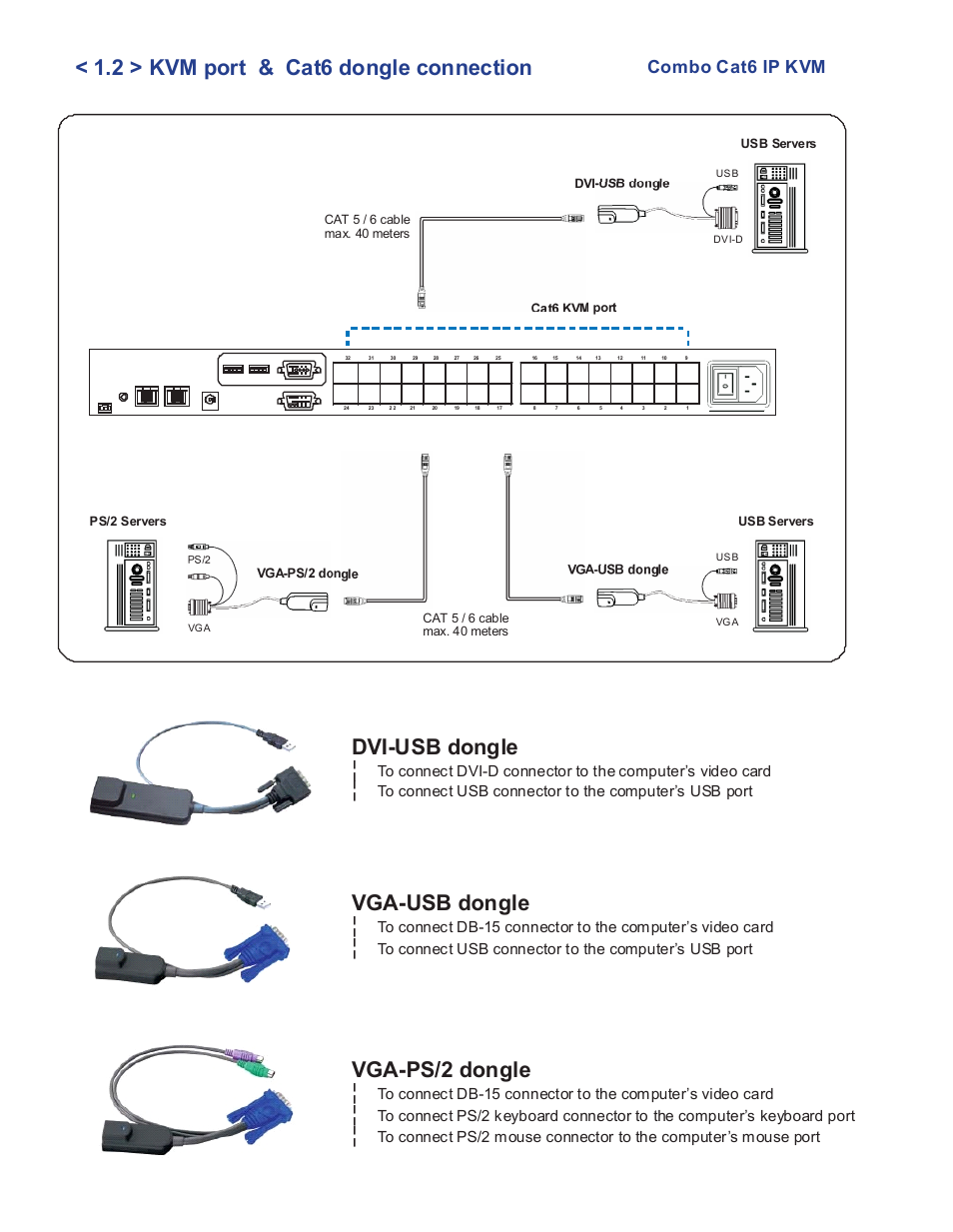 2 > kvm port & cat6 dongle connection, Dvi-usb dongle, Vga-usb dongle | Vga-ps/2 dongle, Combo cat6 ip kvm | Acnodes KC P802 User Manual | Page 6 / 17