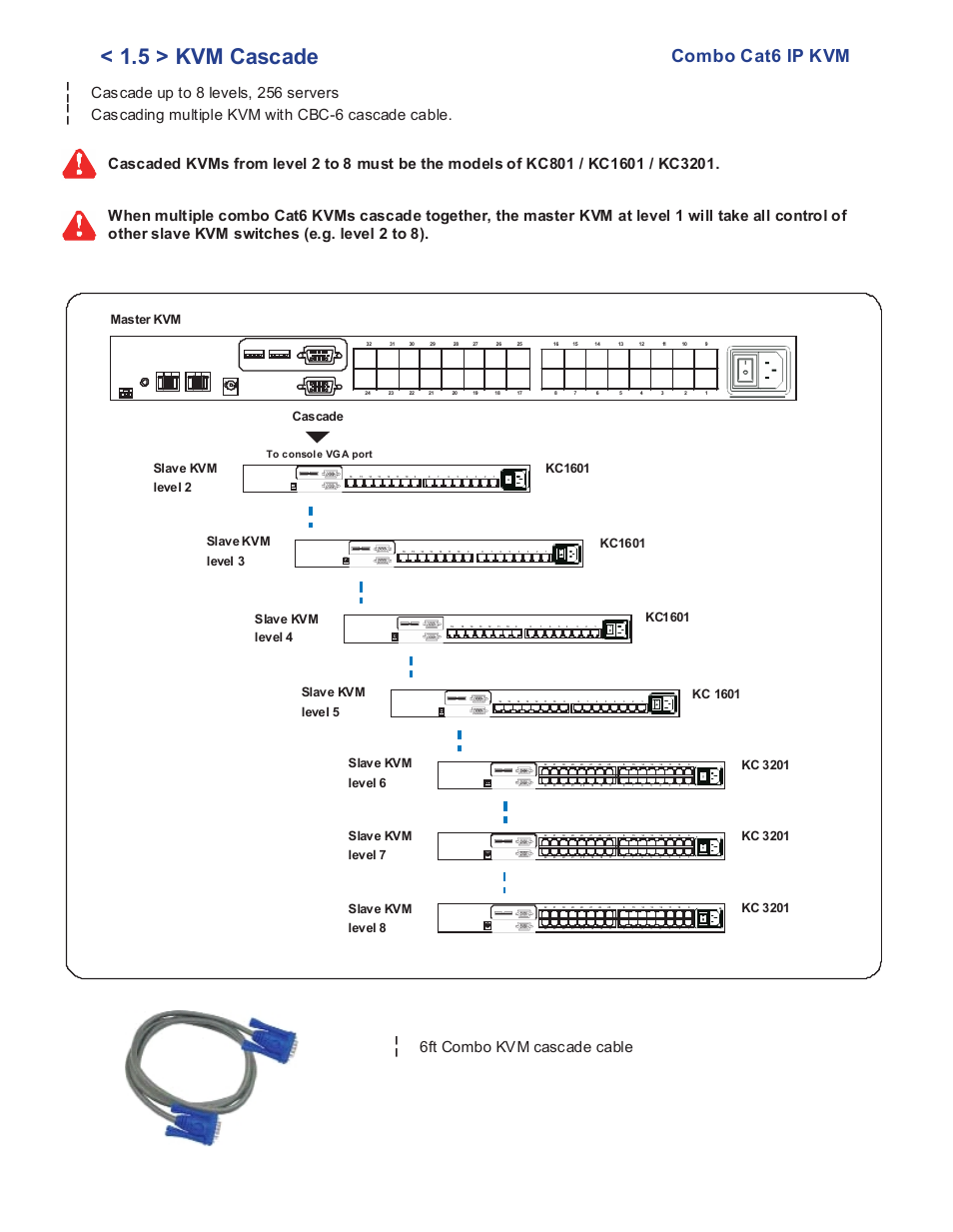 5 > kvm cascade, Combo cat6 ip kvm, Cascade up to 8 levels, 256 servers | Cascading multiple kvm with cbc-6 cascade cable, 6ft combo kvm cascade cable, Master kvm, Cascade slave kvm level 2, Kc 1601 slave kvm, Slave kvm | Acnodes KC P802 User Manual | Page 9 / 17