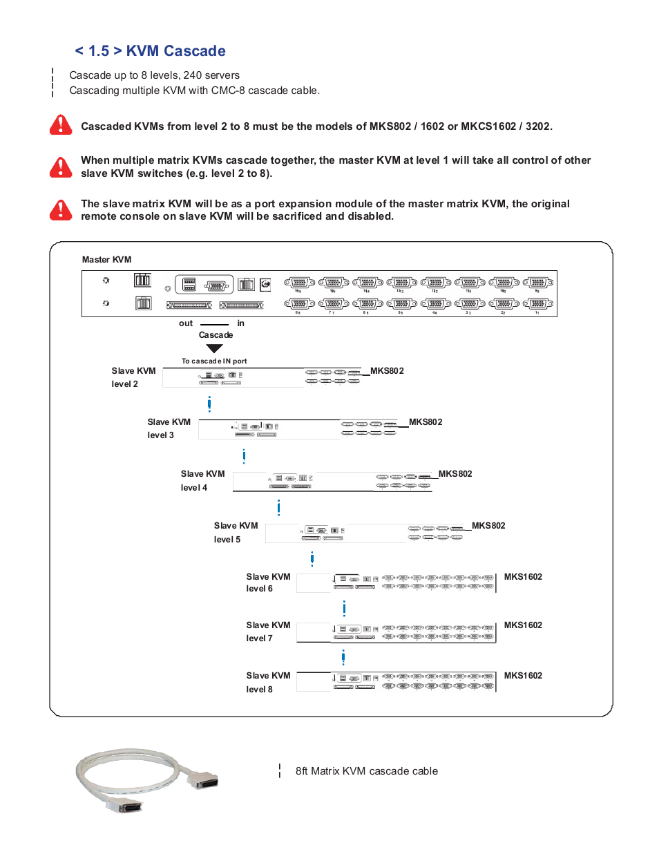 5 > kvm cascade, Cascade up to 8 levels, 240 servers, 8ft matrix kvm cascade cable | Acnodes MKP 804 User Manual | Page 10 / 15