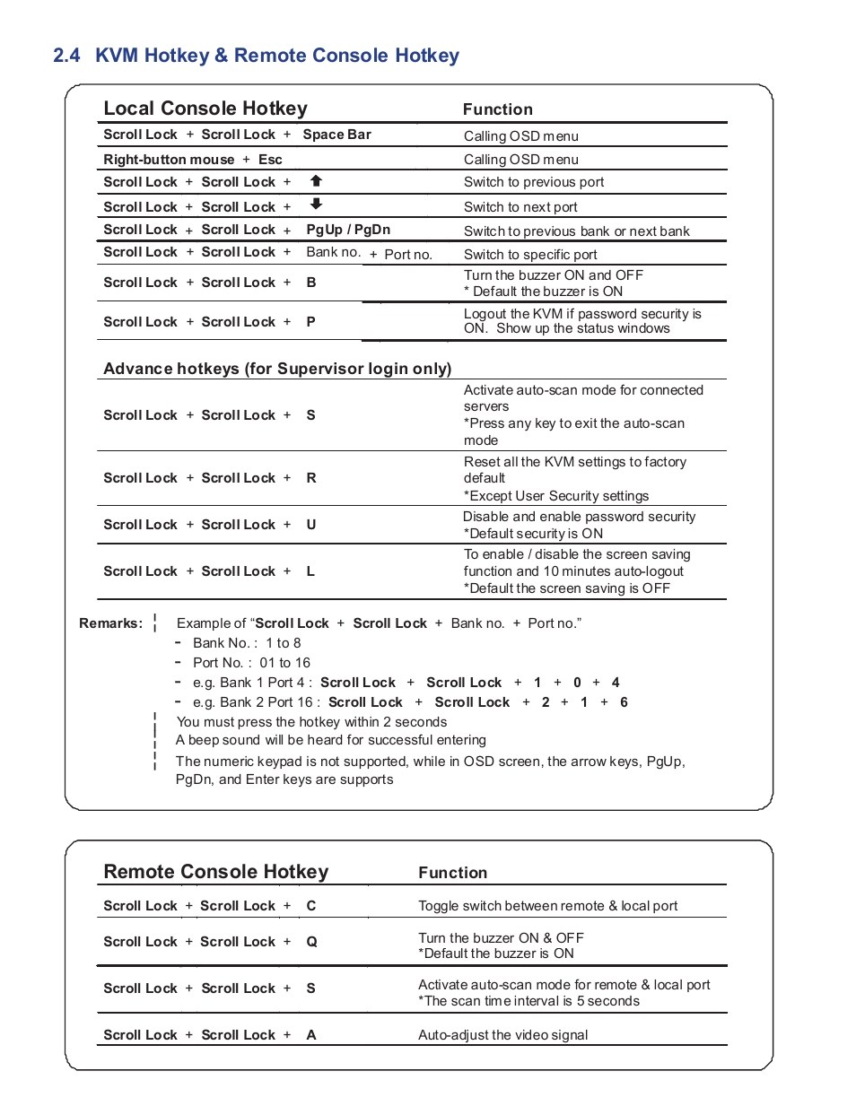 Remote console hotkey | Acnodes MKP 804 User Manual | Page 15 / 15