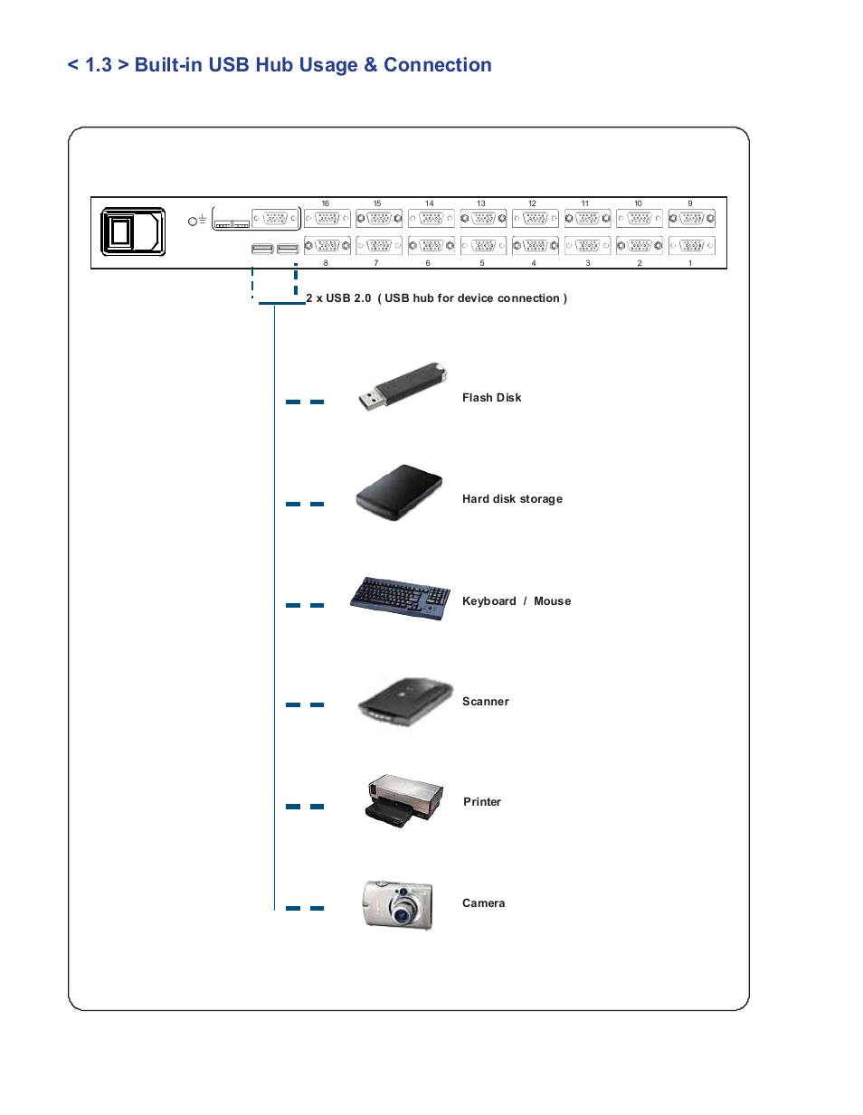 3 > built-in usb hub usage & connection | Acnodes KVH 801 User Manual | Page 7 / 13