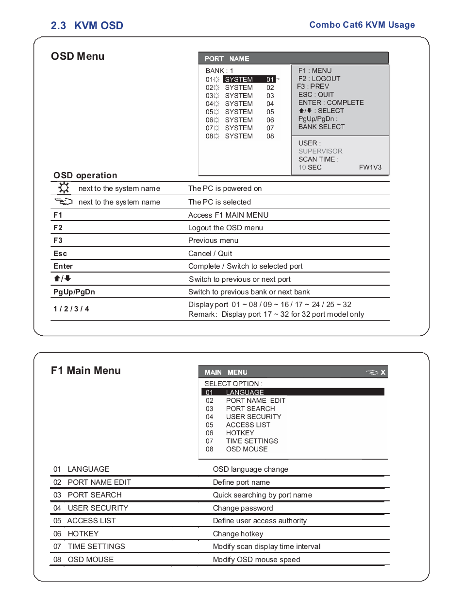 3 kvm osd osd menu, F1 main menu | Acnodes KC 801 User Manual | Page 11 / 13