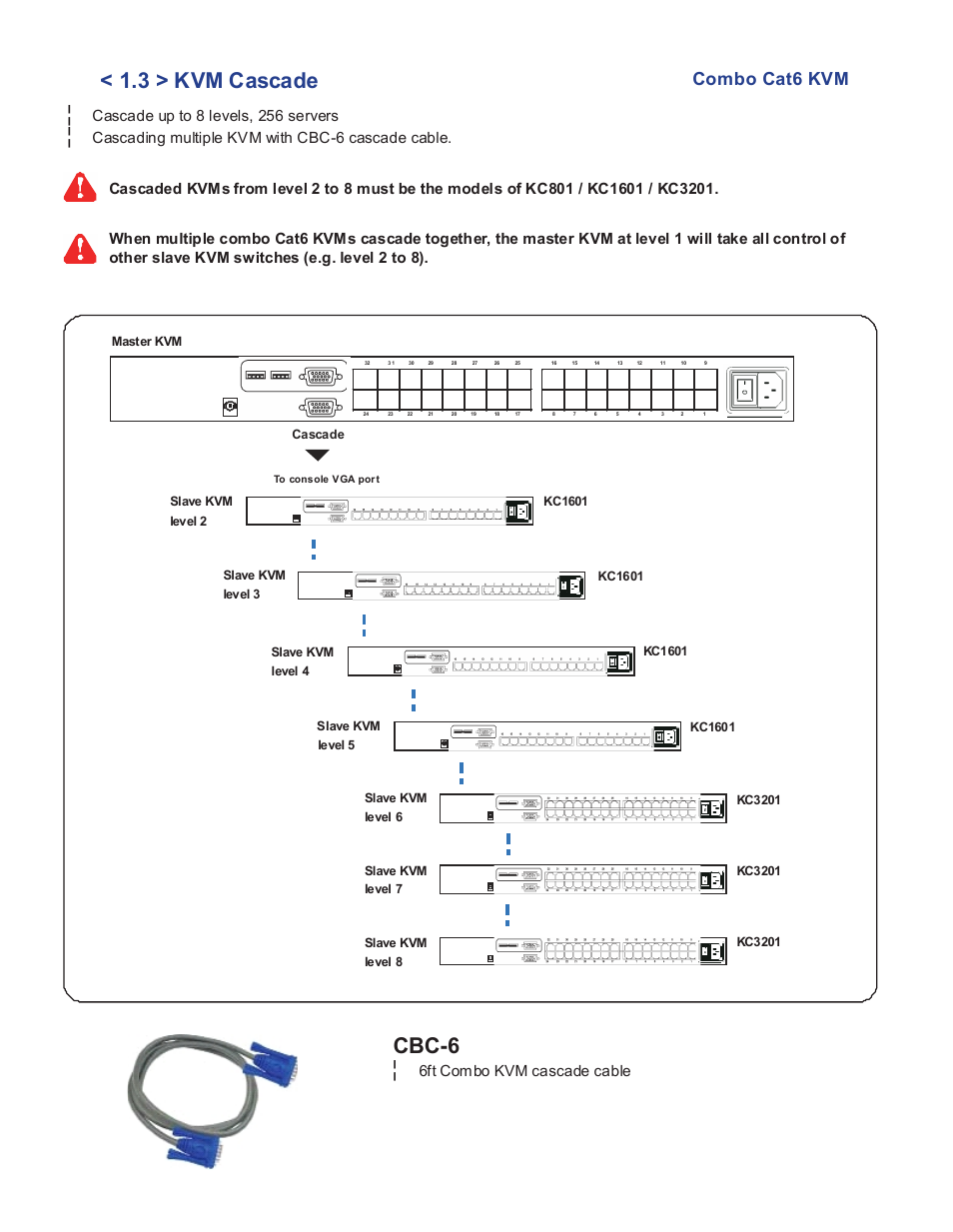 3 > kvm cascade, Cbc-6, Combo cat6 kvm | Cascade up to 8 levels, 256 servers, Cascading multiple kvm with cbc-6 cascade cable, 6ft combo kvm cascade cable, Master kvm, Cascade slave kvm level 2, Kc1601 slave kvm, Slave kvm | Acnodes KC 801 User Manual | Page 7 / 13