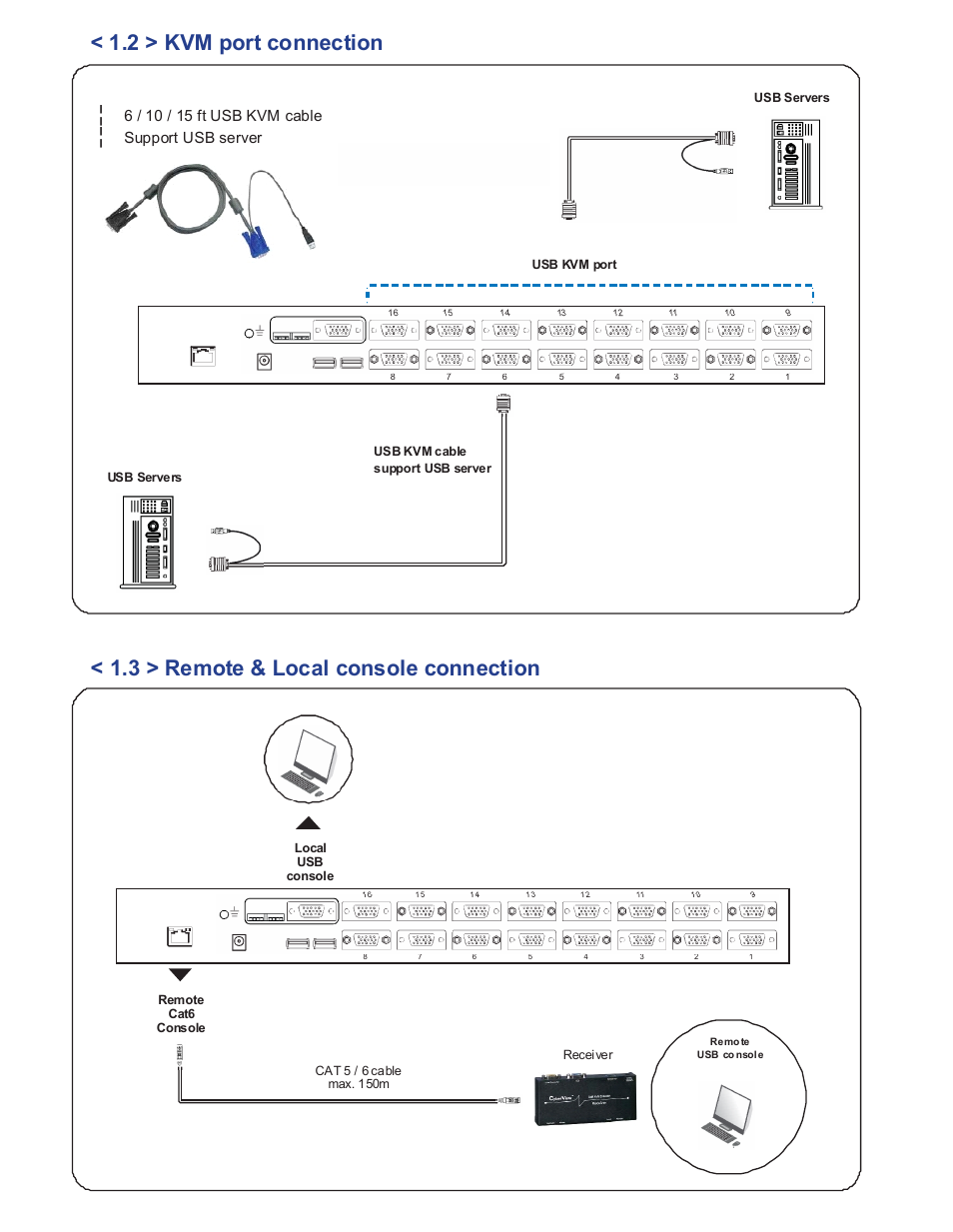 3 > remote & local console connection, Support usb server | Acnodes KVS 802 User Manual | Page 6 / 14