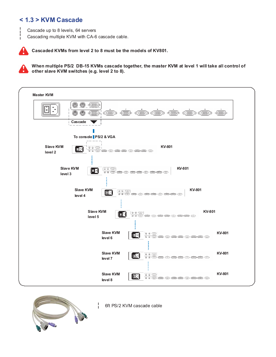 3 > kvm cascade, Ca-6 | Acnodes KV 801 User Manual | Page 6 / 12