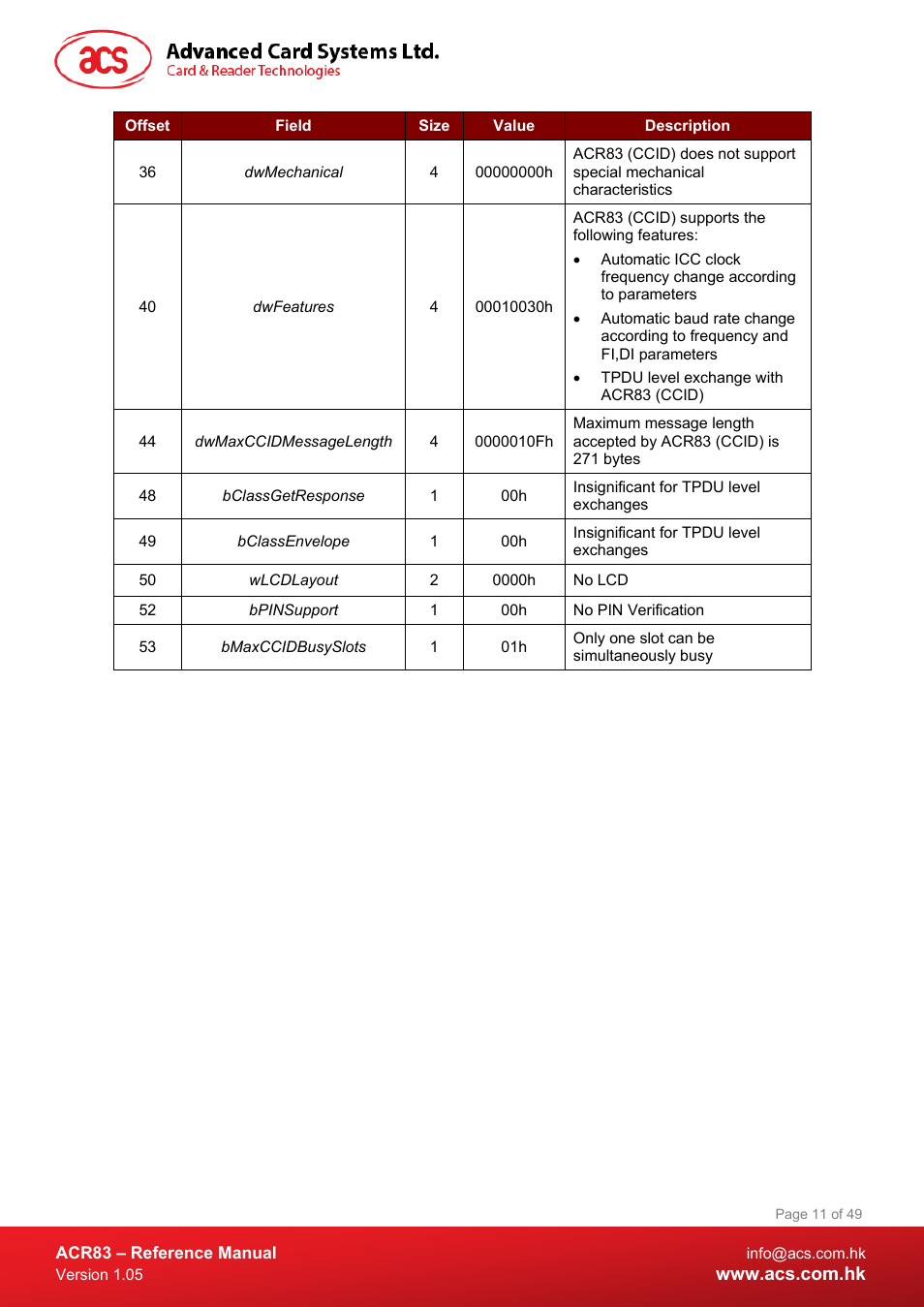 ACS ACR83 PINeasy Smart Card Reader User Manual | Page 11 / 49