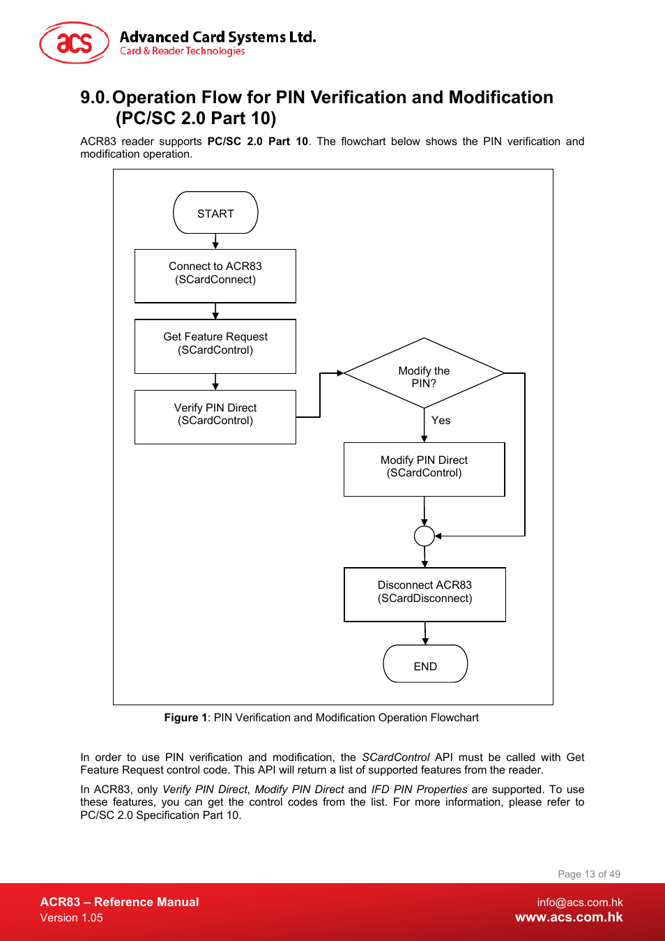 ACS ACR83 PINeasy Smart Card Reader User Manual | Page 13 / 49