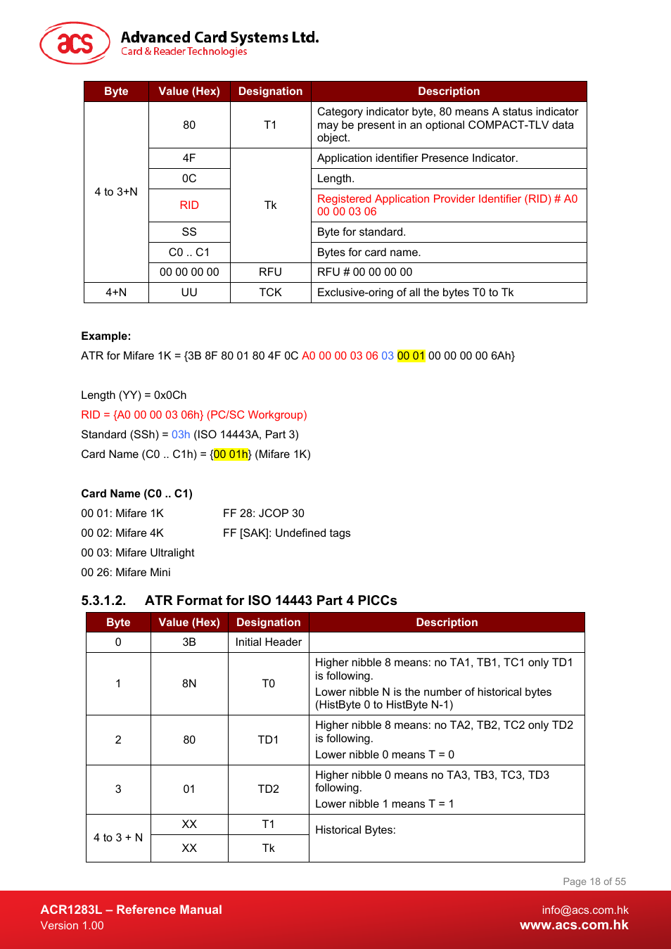 Atr format for iso 14443 part 4 piccs | ACS ACR1283L User Manual | Page 18 / 55