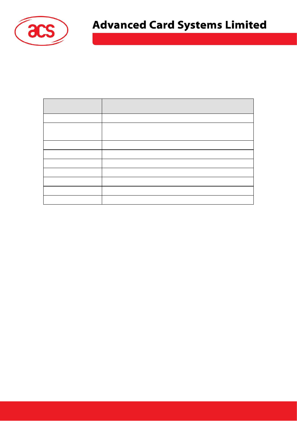 Appendix a: supported card types, Acr30 | ACS ACK30 Smart Keyboard User Manual | Page 41 / 44