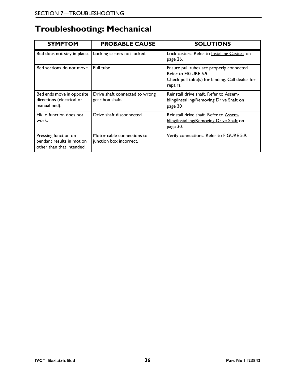 Troubleshooting: mechanical | Activeforever Invacare Bariatric Electric Hospital Bed (Bariatric Home Care Hospital Bed) User Manual | Page 36 / 40