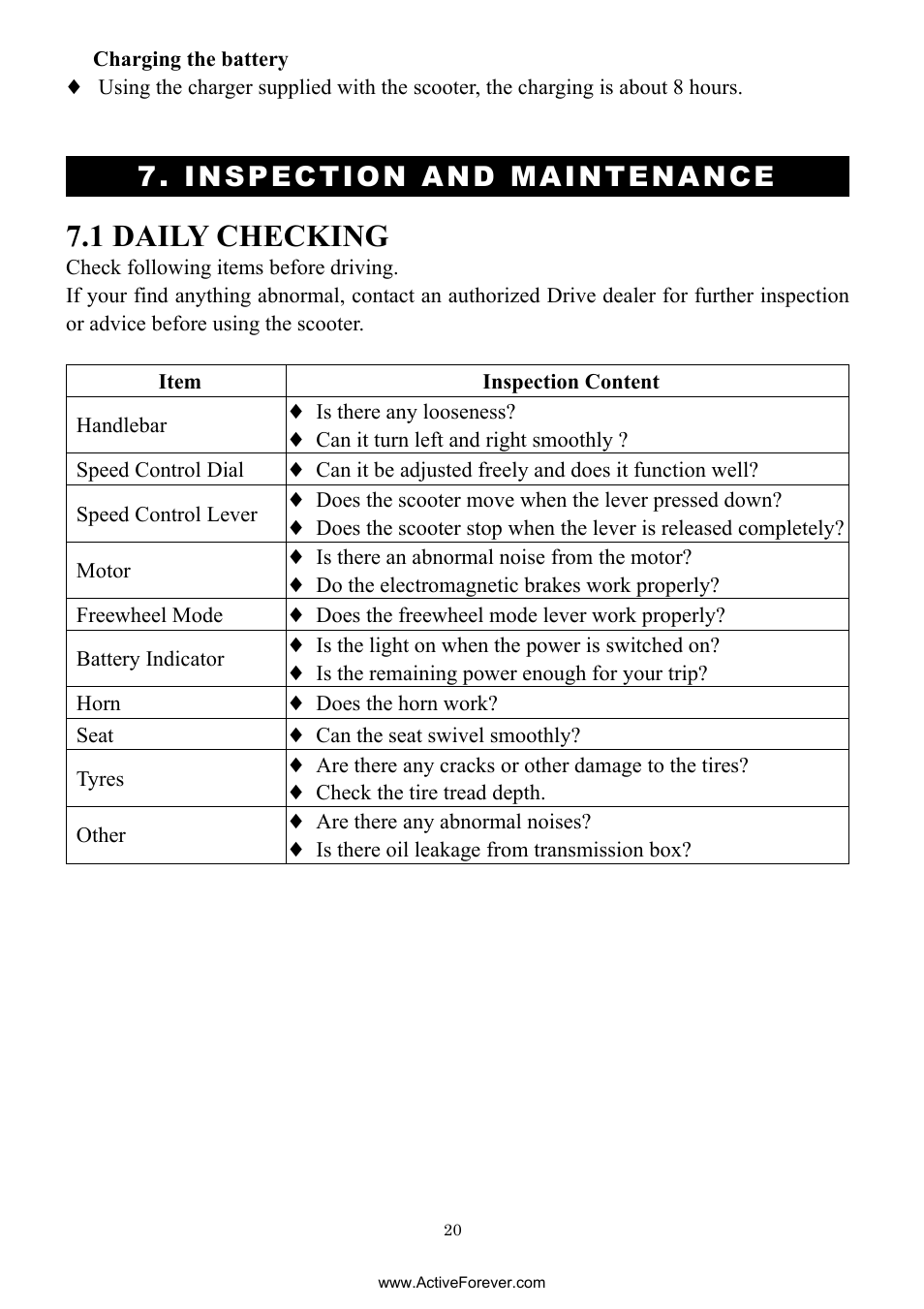 1 daily checking, Inspection and maintenance | Activeforever Drive Daytona S45001gt Scooter (Red - with Peace of Mind Warranty) User Manual | Page 20 / 32