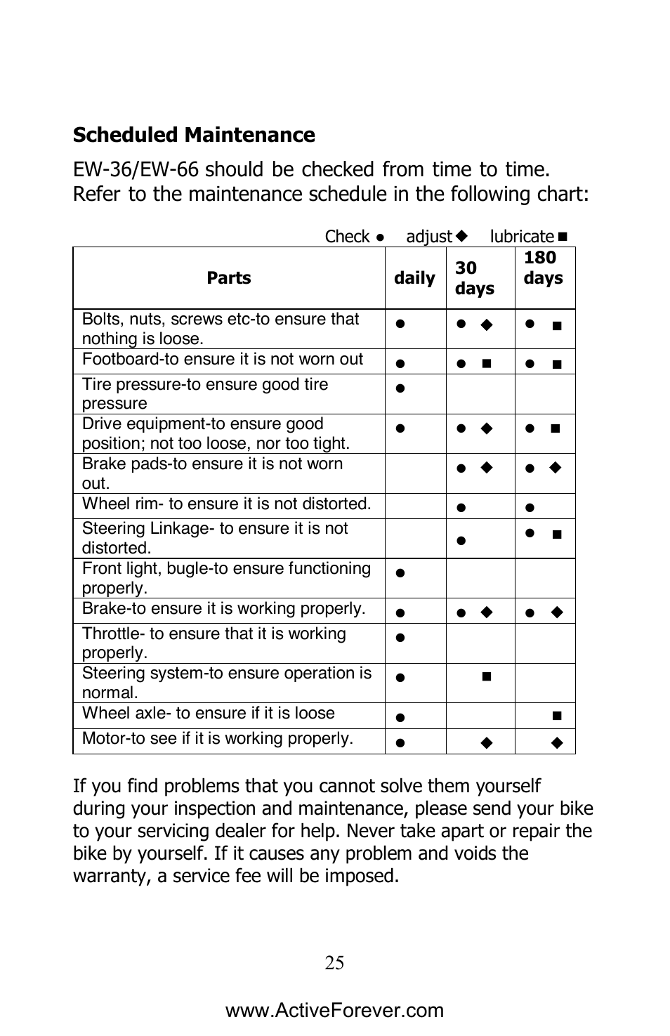 Activeforever EWheels EW-66 2 Passenger Mobility Scooter User Manual | Page 26 / 27