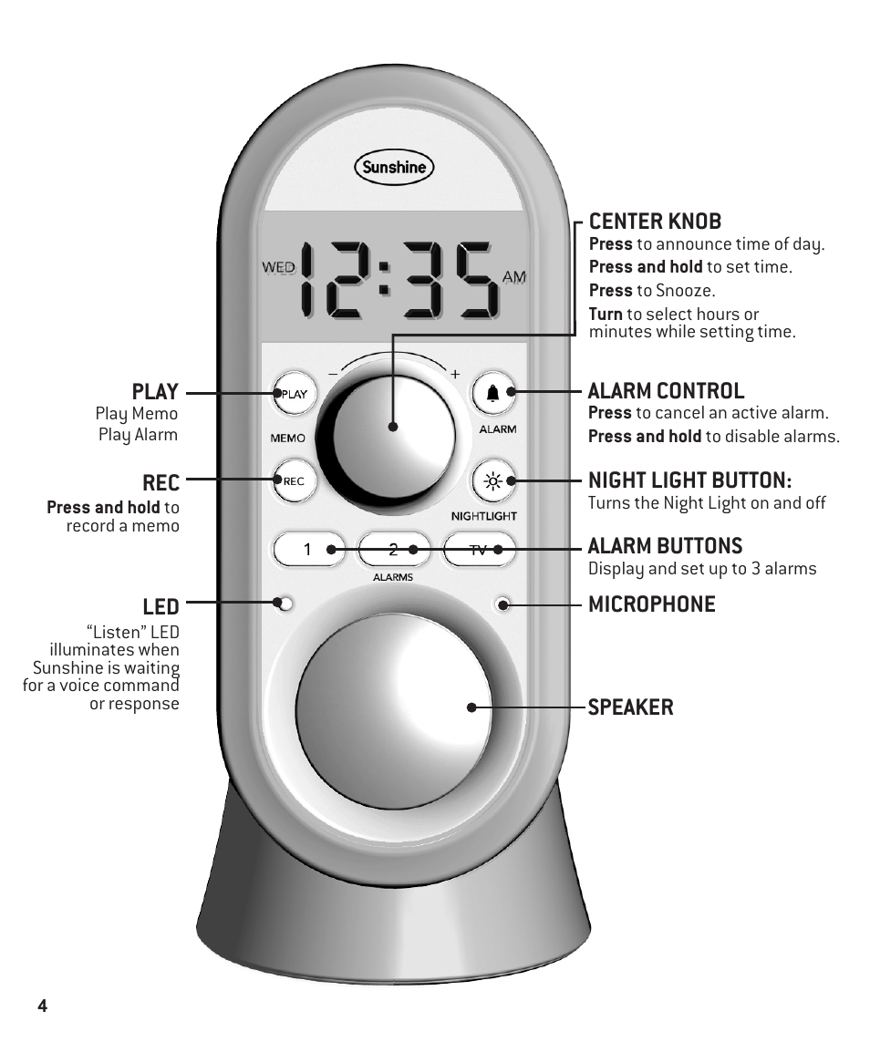 Innotech Systems Sunshine User Manual | Page 4 / 16