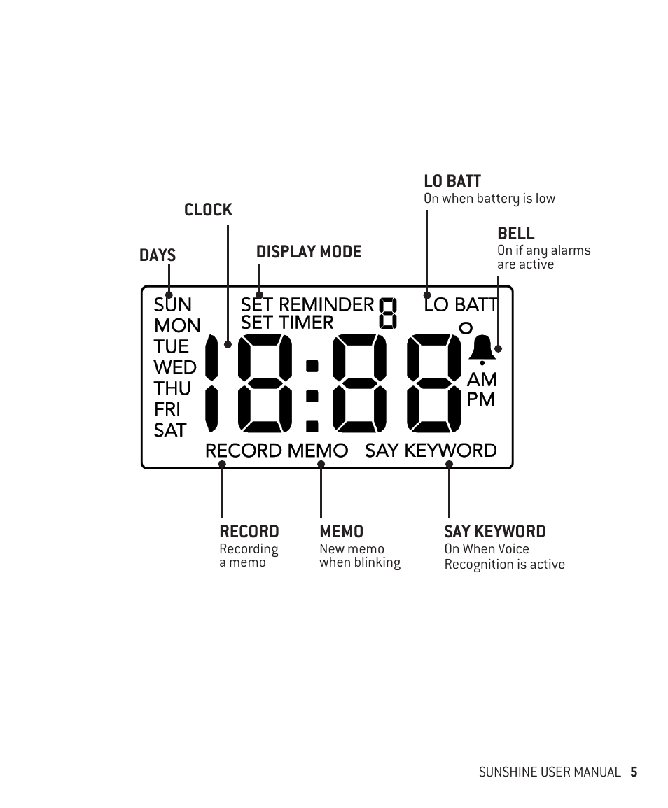 Innotech Systems Sunshine User Manual | Page 5 / 16