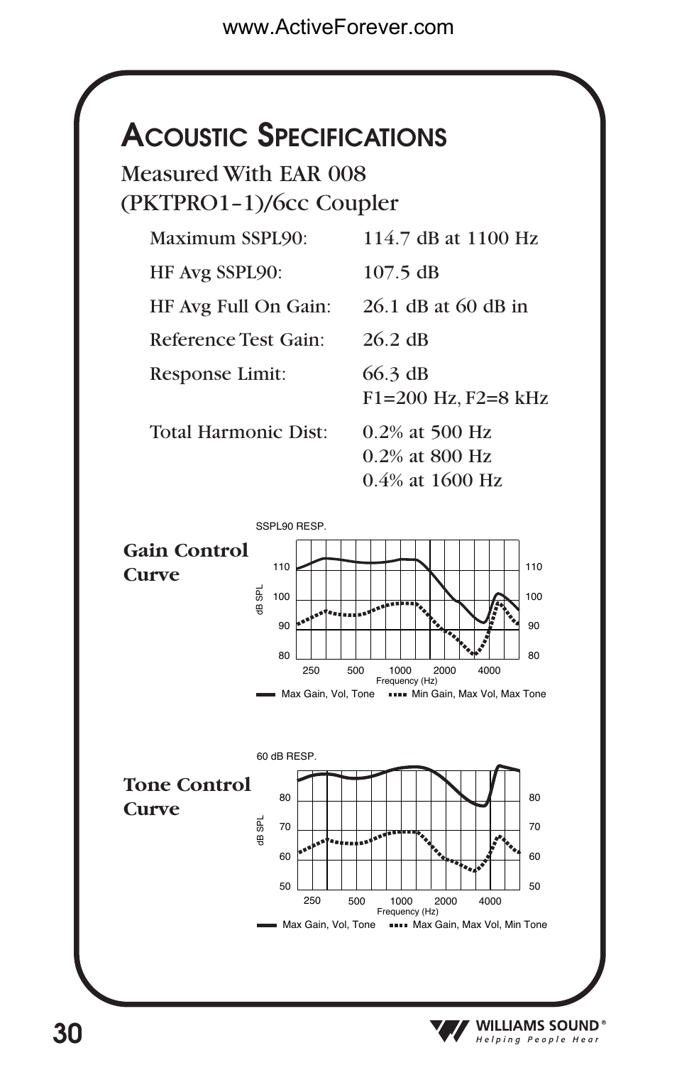 Coustic, Gain control curve tone control curve | Activeforever Pocket Talker Pro System User Manual | Page 30 / 37