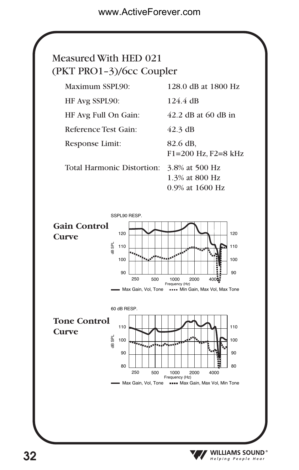 Gain control curve tone control curve | Activeforever Pocket Talker Pro System User Manual | Page 32 / 37