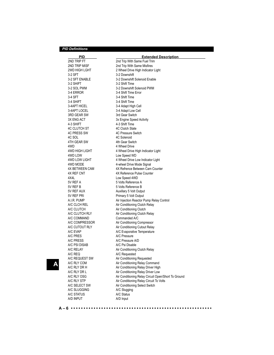 Actron Elite AutoScanner® CP9185 User Manual | Page 186 / 240