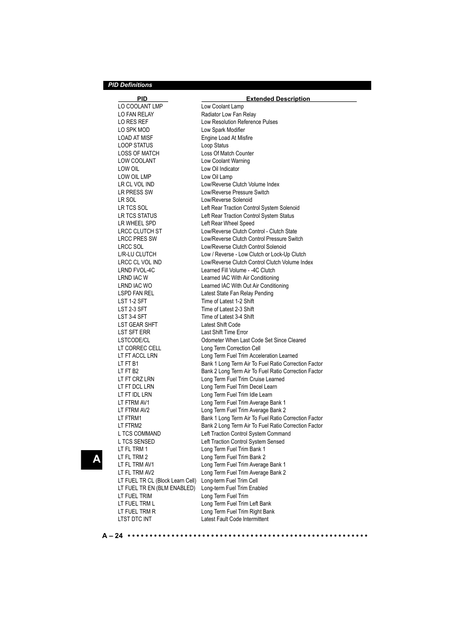 Actron Elite AutoScanner® CP9185 User Manual | Page 204 / 240