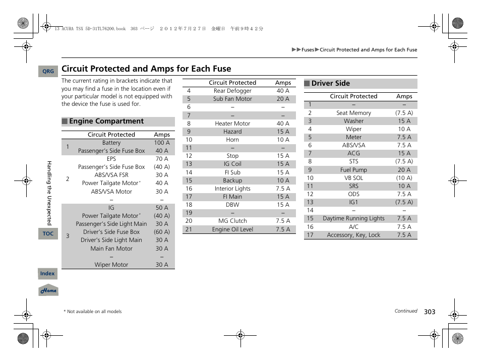 Circuit protected and amps for each fuse | Acura 2013 TSX Sport Wagon User Manual | Page 304 / 329