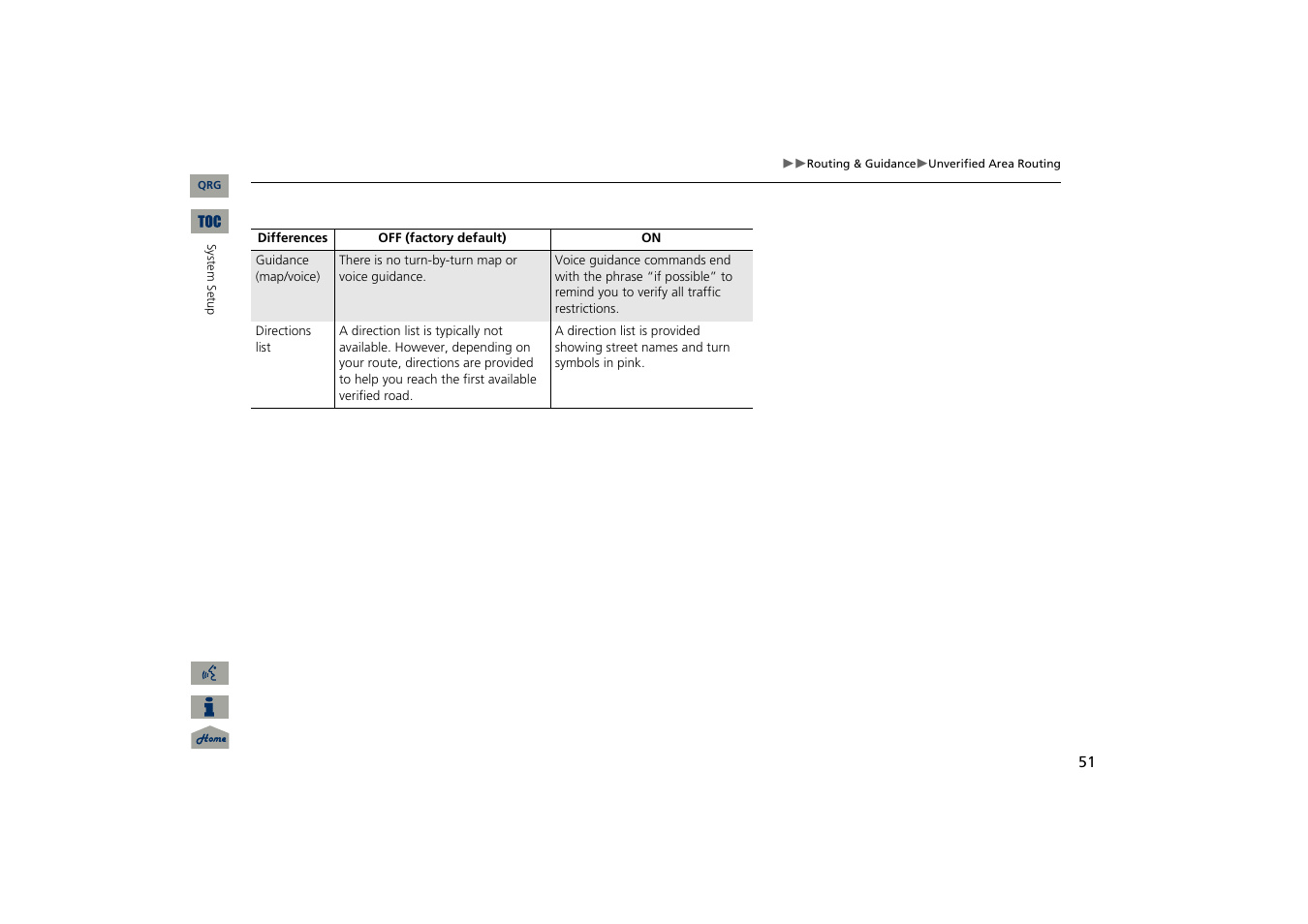 Acura 2013 TSX Navigation User Manual | Page 52 / 252